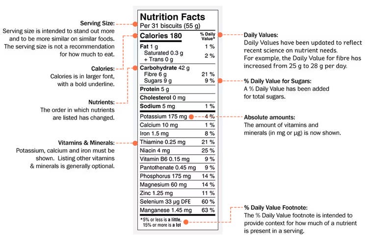 Nutrition facts table