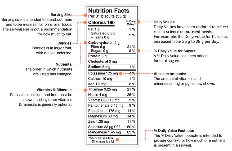 Nutrition facts table